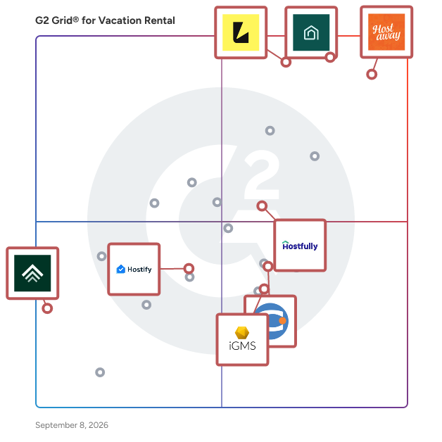G2 Grid® for Integration-Friendly Software in Vacation Rental Software, highlighting the products that define this theme