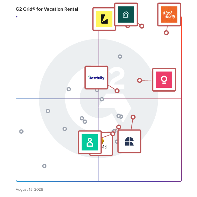 G2 Grid® for Channel Management in Vacation Rental Software, highlighting the products that define this theme