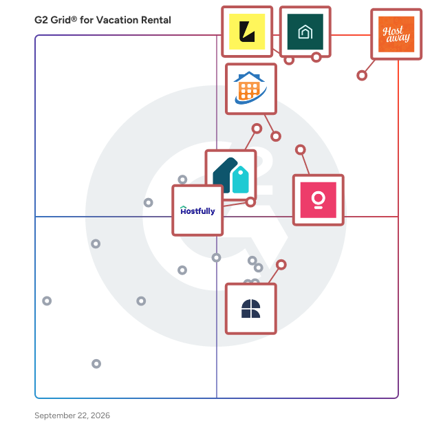 G2 Grid® for Vacation Rental Software plotting products by satisfaction and market presence
