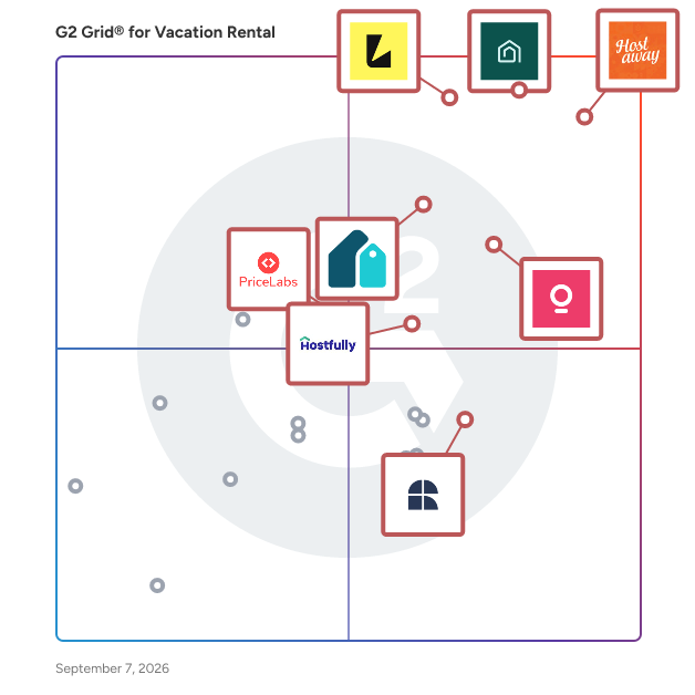 G2 Grid® for Vacation Rental Software plotting products by satisfaction and market presence
