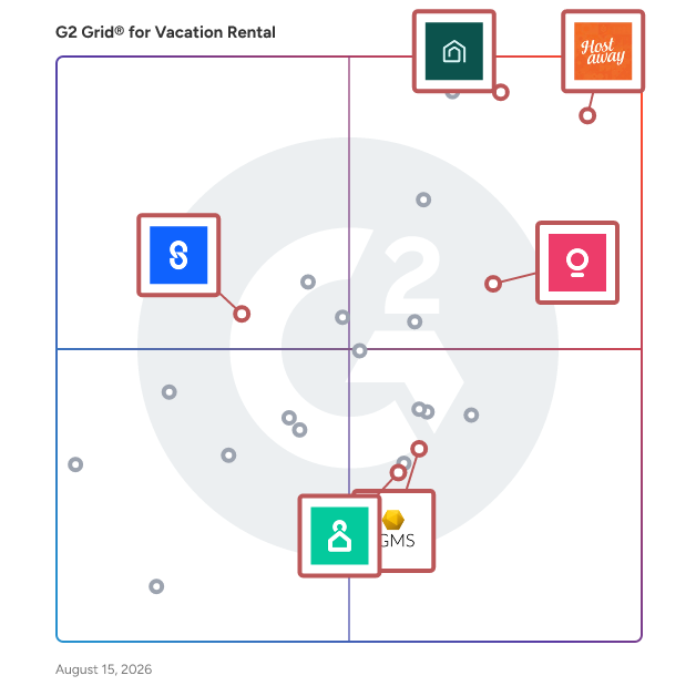G2 Grid® for Automated Guest Communication in Vacation Rental Software, highlighting the products that define this theme