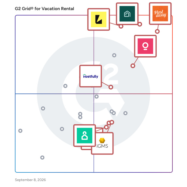 G2 Grid® for AI-Enhanced Features in Vacation Rental Software, highlighting the products that define this theme