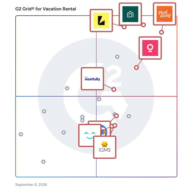G2 Grid® for Direct Booking Solutions in Vacation Rental Software, highlighting the products that define this theme