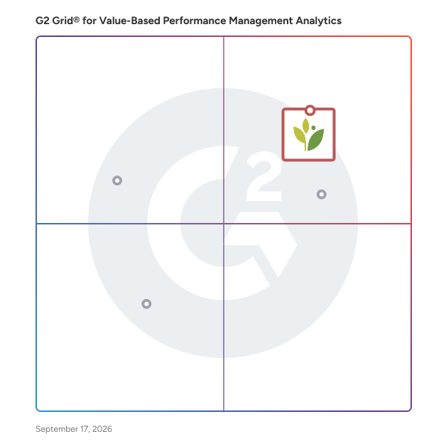 G2 Grid® for Value-Based Performance Management Analytics Software plotting products by satisfaction and market presence