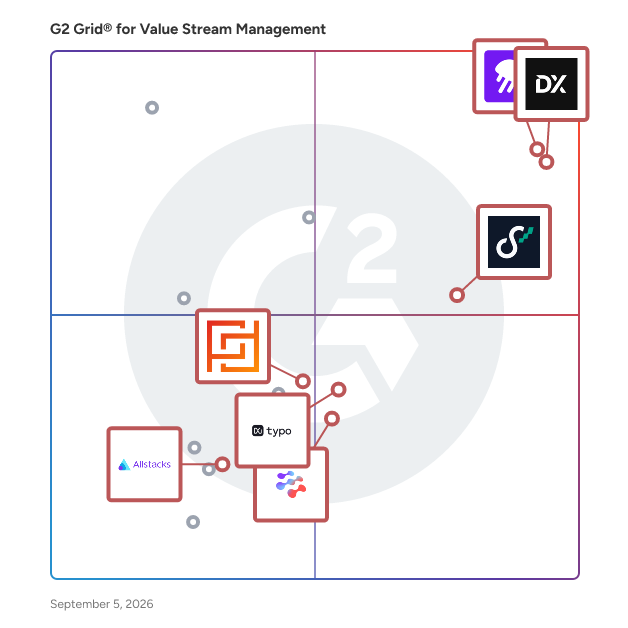 G2 Grid® for Software Engineering Intelligence in Value Stream Management Software, highlighting the products that define this theme