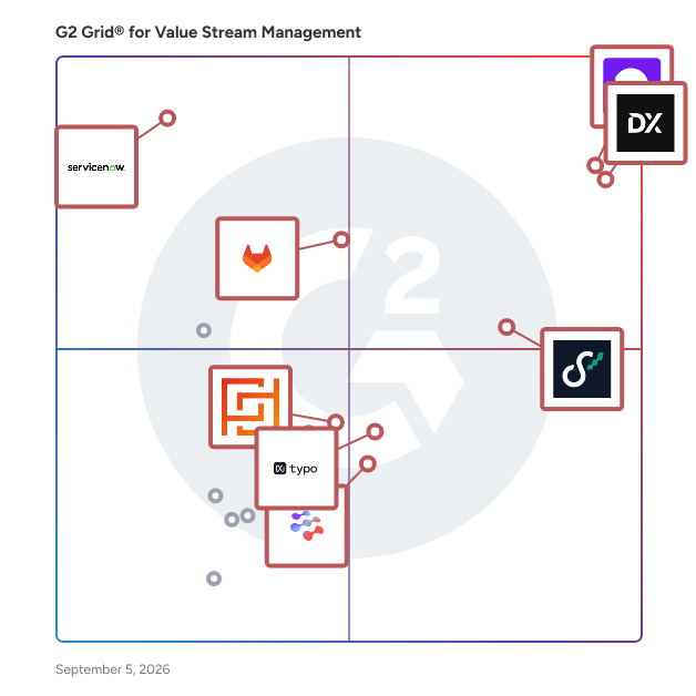 G2 Grid® for Value Stream Management Software plotting products by satisfaction and market presence