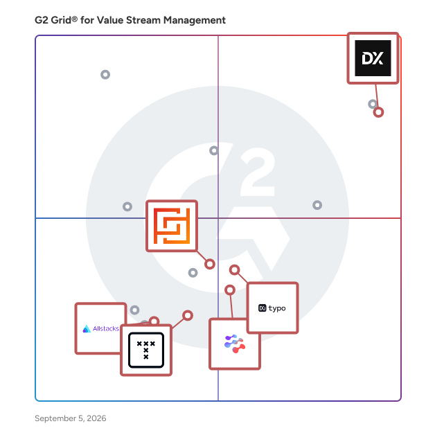 G2 Grid® for AI-driven Operations in Value Stream Management Software, highlighting the products that define this theme
