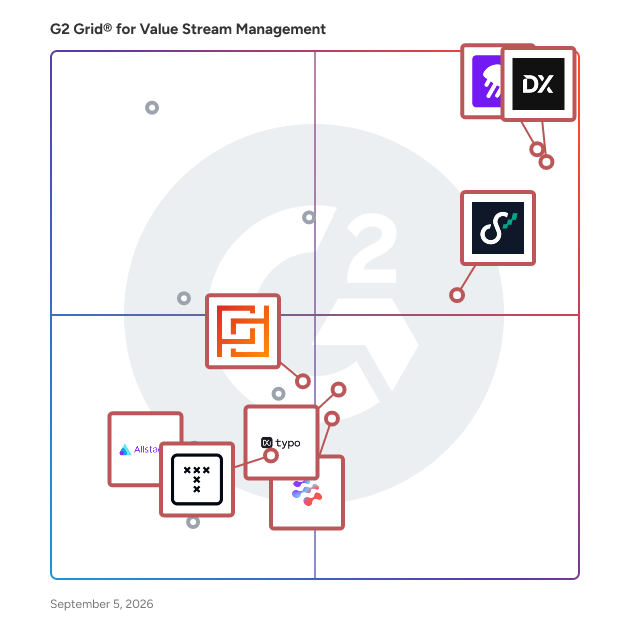 G2 Grid® for SDLC Analytics in Value Stream Management Software, highlighting the products that define this theme