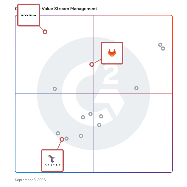 G2 Grid® for DevOps Integration in Value Stream Management Software, highlighting the products that define this theme