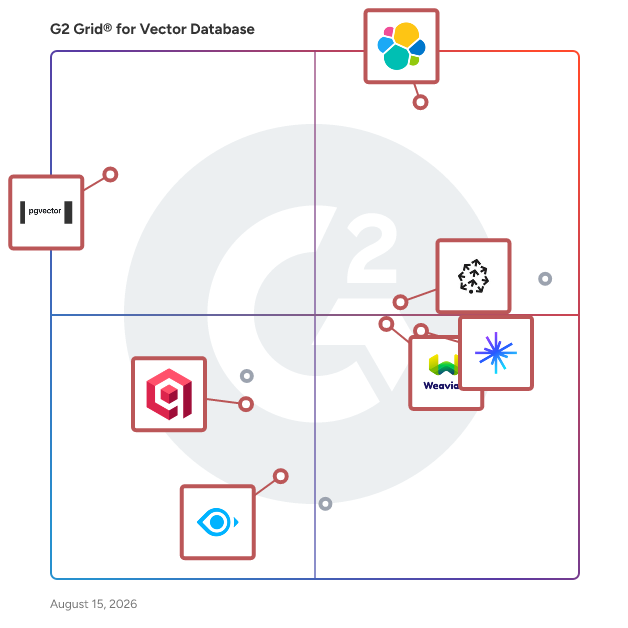 G2 Grid® for Vector Similarity Search in Vector Database Software, highlighting the products that define this theme