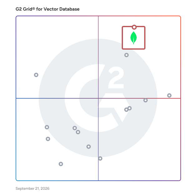 G2 Grid® for Vector Database Software plotting products by satisfaction and market presence