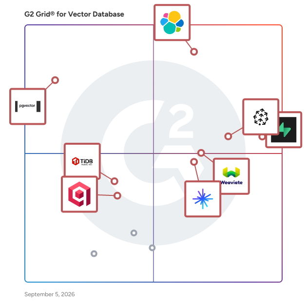 G2 Grid® for Vector Database Software plotting products by satisfaction and market presence