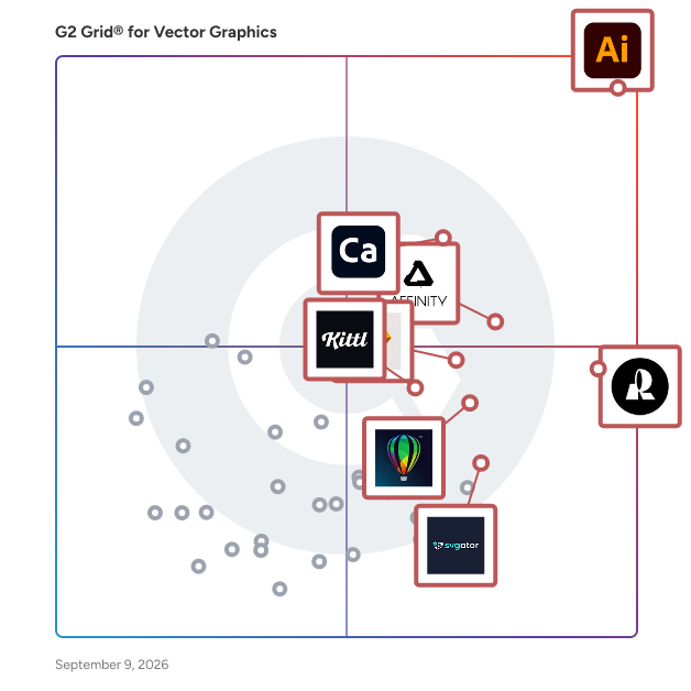 G2 Grid® for Vector Graphics Software plotting products by satisfaction and market presence