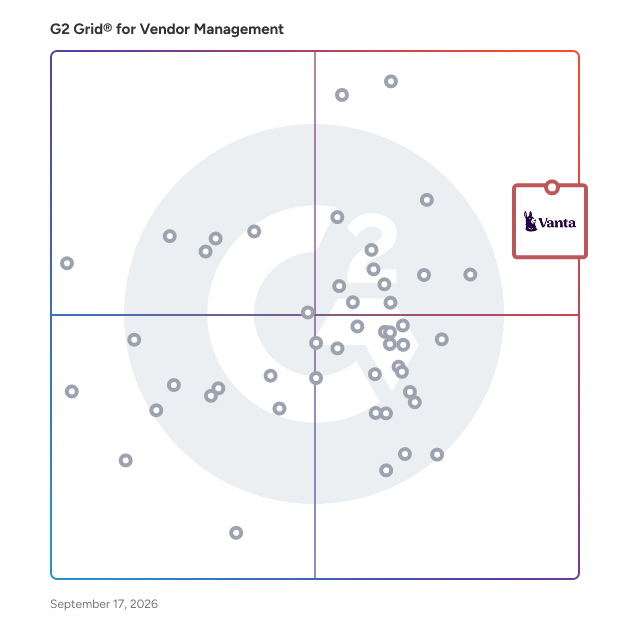 G2 Grid® for Vendor Management Software plotting products by satisfaction and market presence