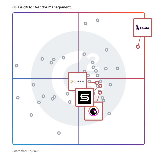G2 Grid® for Security Compliance in Vendor Management Software, highlighting the products that define this theme