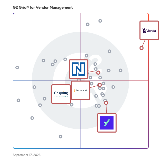 G2 Grid® for Governance, Risk, and Compliance (GRC) Tools in Vendor Management Software, highlighting the products that define this theme