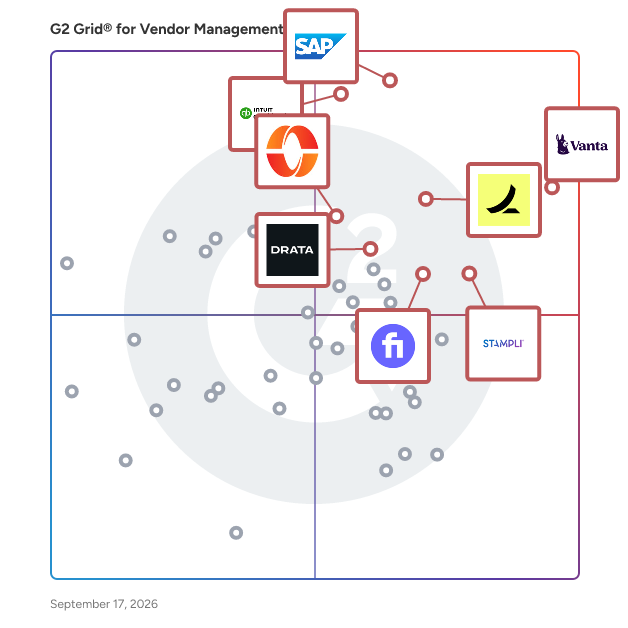 G2 Grid® for Vendor Management Software plotting products by satisfaction and market presence