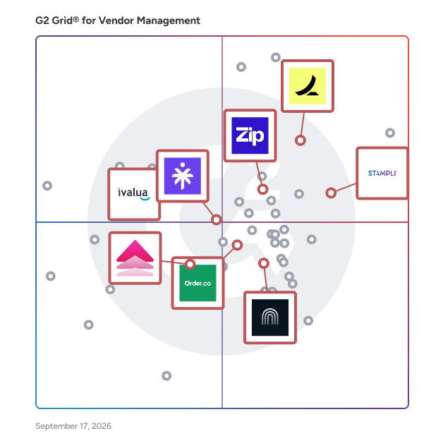 G2 Grid® for Procurement Orchestration in Vendor Management Software, highlighting the products that define this theme