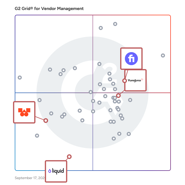 G2 Grid® for Freelancer Management Systems in Vendor Management Software, highlighting the products that define this theme