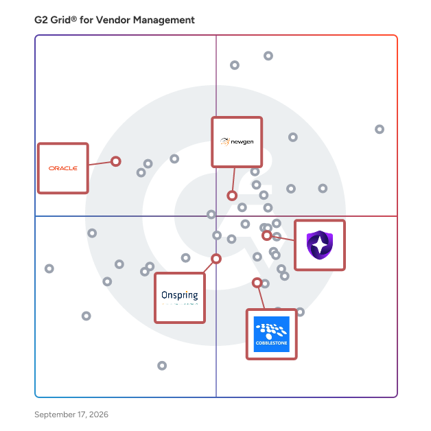 G2 Grid® for Contract Lifecycle Management in Vendor Management Software, highlighting the products that define this theme
