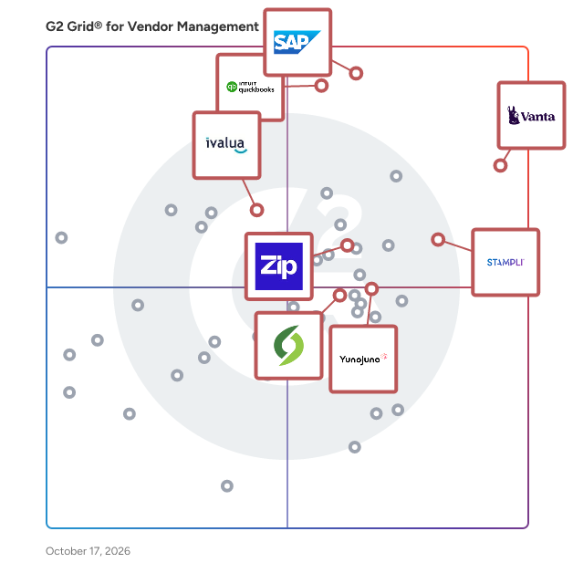 G2 Grid® for Vendor Management Software plotting products by satisfaction and market presence