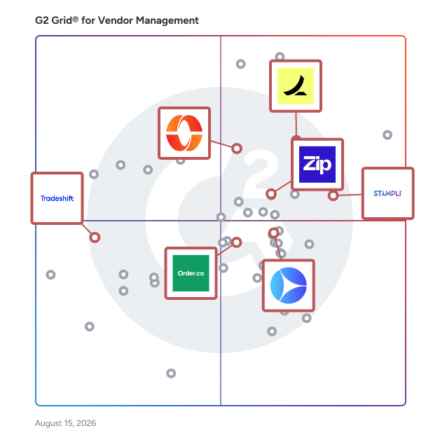 G2 Grid® for Accounts Payable (AP) Automation in Vendor Management Software, highlighting the products that define this theme