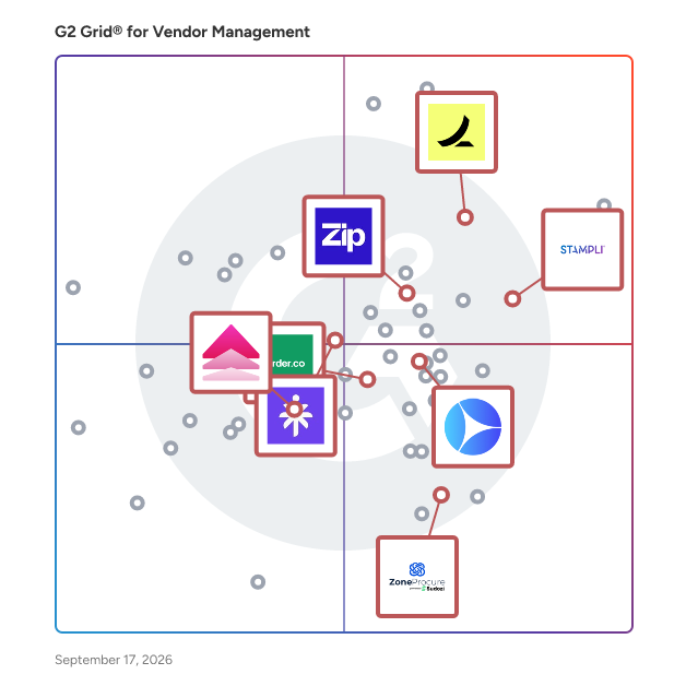 G2 Grid® for Spend Management in Vendor Management Software, highlighting the products that define this theme