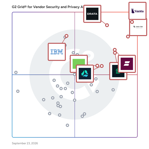 G2 Grid® for Vendor Security and Privacy Assessment Software plotting products by satisfaction and market presence