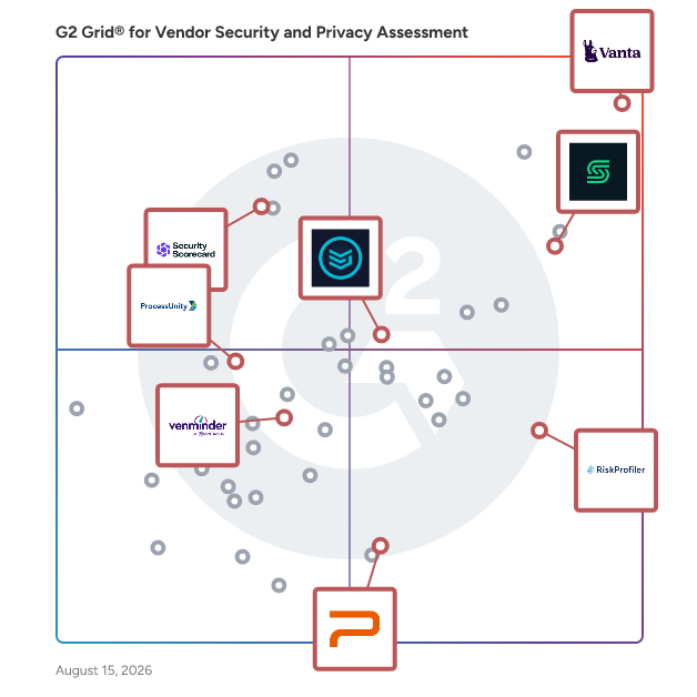 G2 Grid® for Third-Party Risk Management in Vendor Security and Privacy Assessment Software, highlighting the products that define this theme