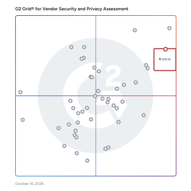 G2 Grid® for Vendor Security and Privacy Assessment Software plotting products by satisfaction and market presence