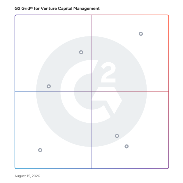 G2 Grid® for Investment Portfolio Management in Venture Capital Management Software, highlighting the products that define this theme