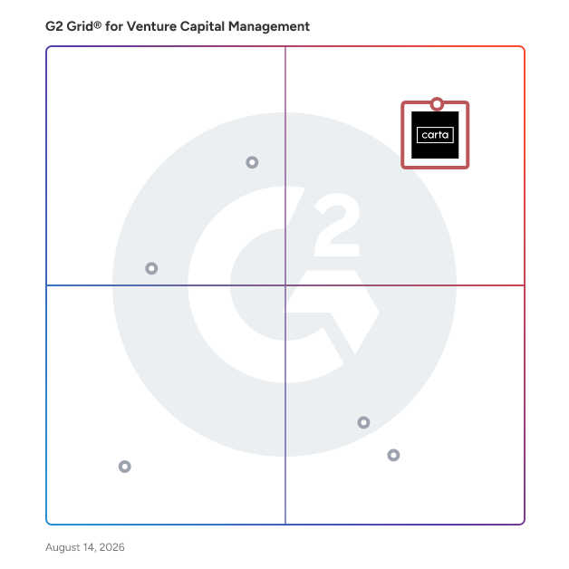G2 Grid® for Equity and Cap Table Management in Venture Capital Management Software, highlighting the products that define this theme