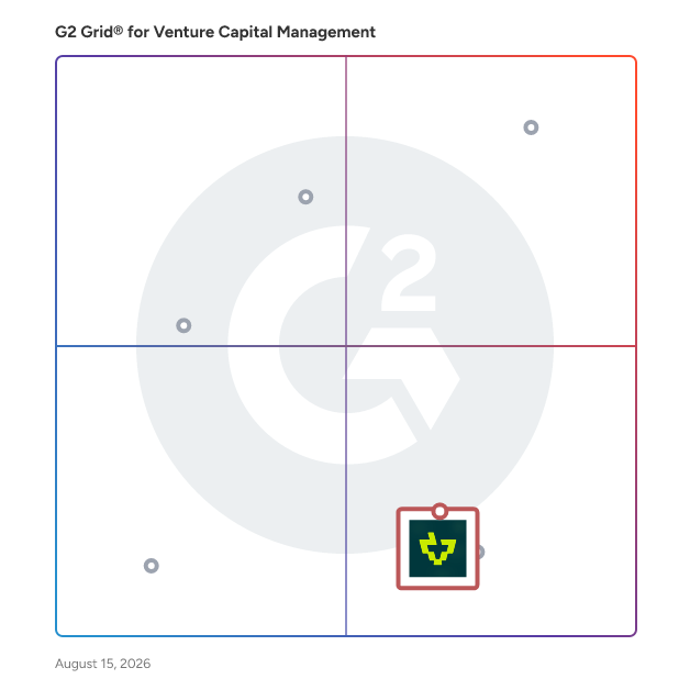 G2 Grid® for Investor Reporting and Compliance in Venture Capital Management Software, highlighting the products that define this theme