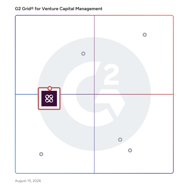 G2 Grid® for CRM for Financial Services in Venture Capital Management Software, highlighting the products that define this theme
