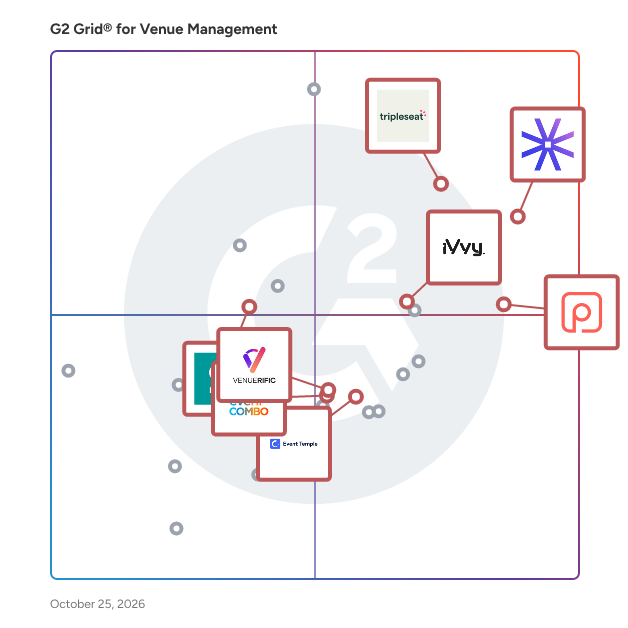 G2 Grid® for Event Management Platforms in Venue Management Software, highlighting the products that define this theme