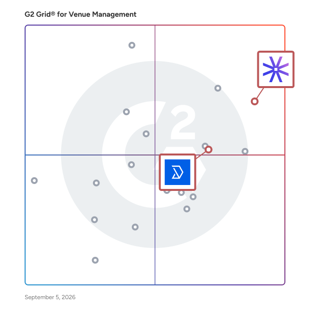 G2 Grid® for Hybrid Work Solutions in Venue Management Software, highlighting the products that define this theme