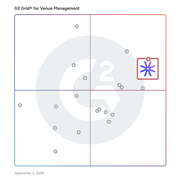 G2 Grid® for Venue Management Software plotting products by satisfaction and market presence
