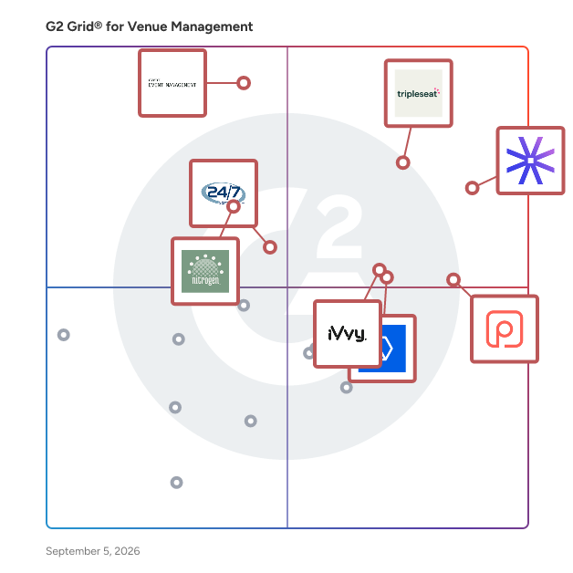 G2 Grid® for Venue Management Software plotting products by satisfaction and market presence