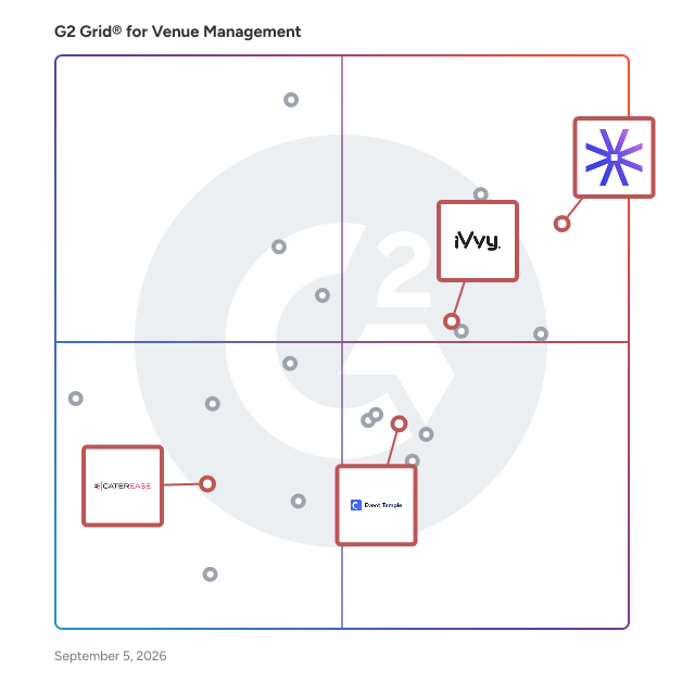 G2 Grid® for Catering Management in Venue Management Software, highlighting the products that define this theme