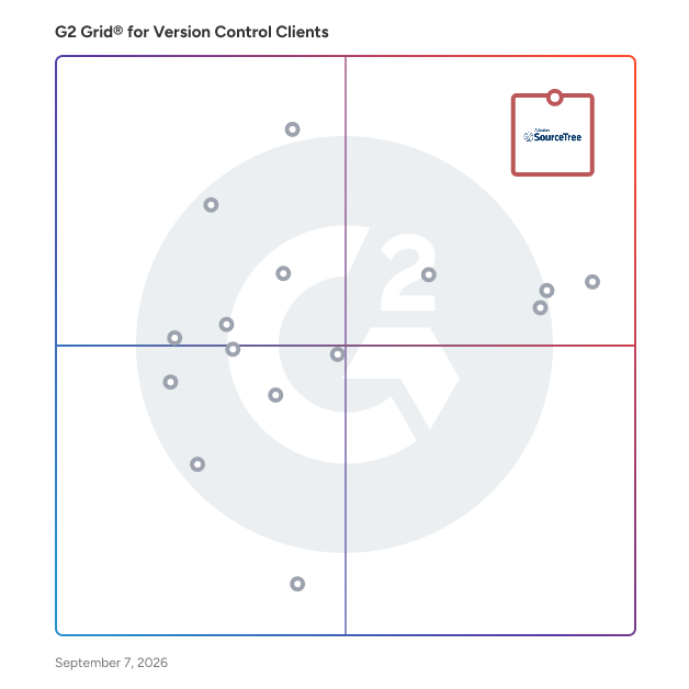 G2 Grid® for Version Control Clients plotting products by satisfaction and market presence