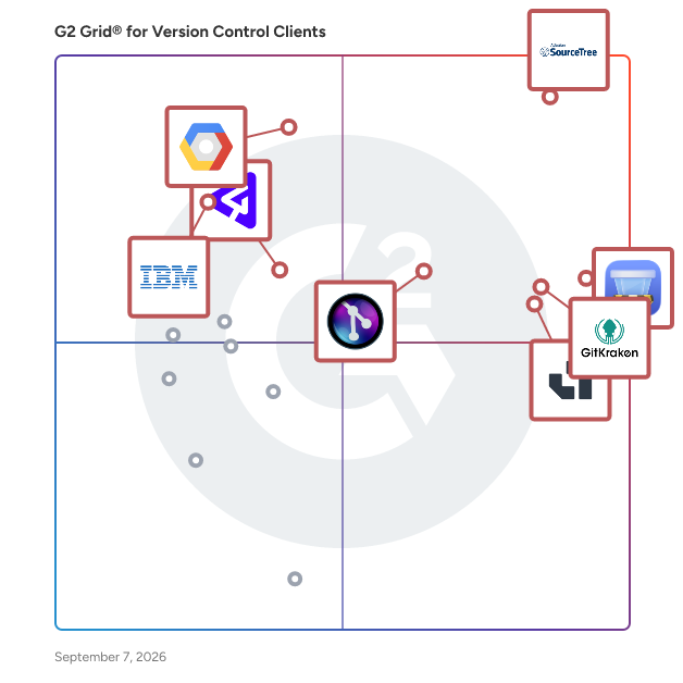 G2 Grid® for Version Control Clients plotting products by satisfaction and market presence