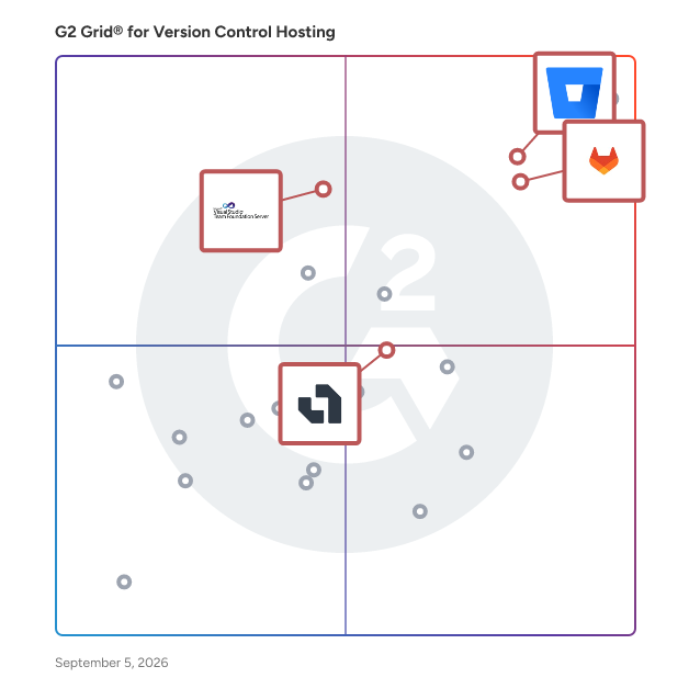 G2 Grid® for Secure Code Management in Version Control Hosting Software, highlighting the products that define this theme