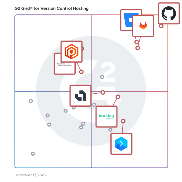 G2 Grid® for Version Control Hosting Software plotting products by satisfaction and market presence