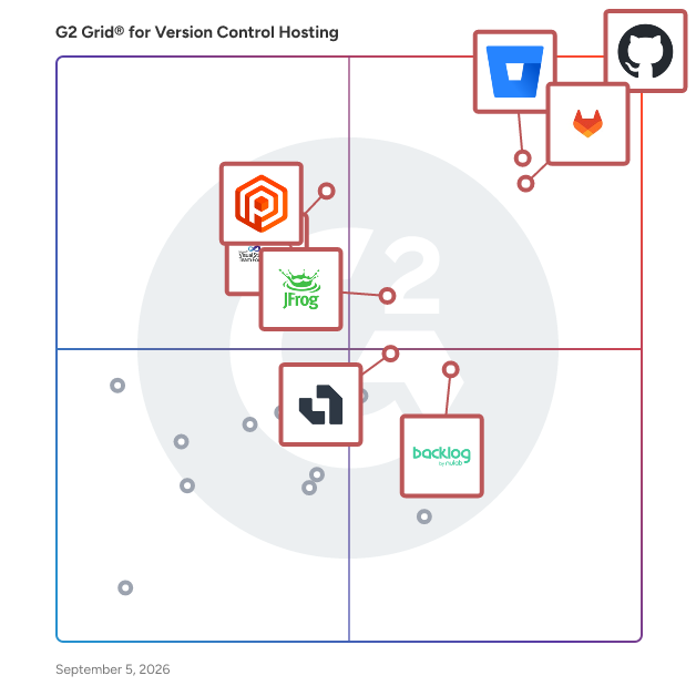 G2 Grid® for Version Control Hosting Software plotting products by satisfaction and market presence
