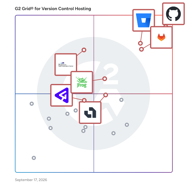 G2 Grid® for Version Control Hosting Software plotting products by satisfaction and market presence