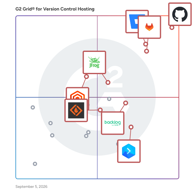 G2 Grid® for Hosted Deployment in Version Control Hosting Software, highlighting the products that define this theme
