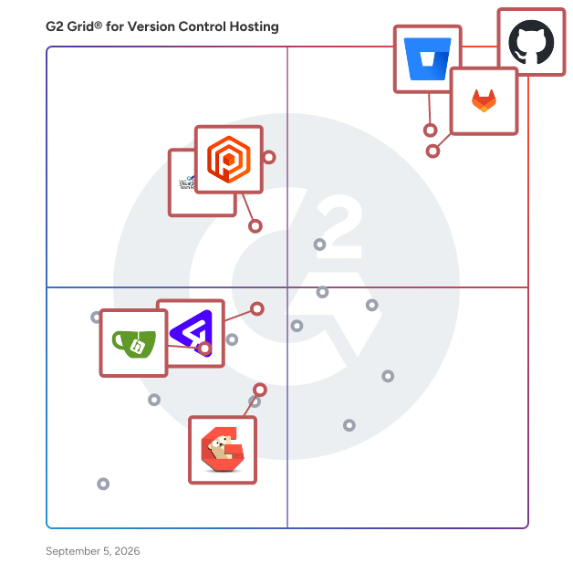 G2 Grid® for Version Control Software in Version Control Hosting Software, highlighting the products that define this theme