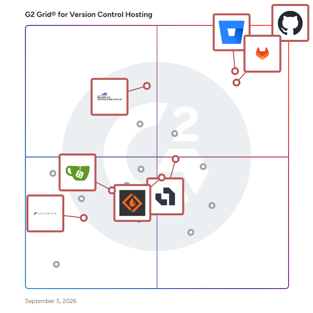 G2 Grid® for Peer Code Review in Version Control Hosting Software, highlighting the products that define this theme