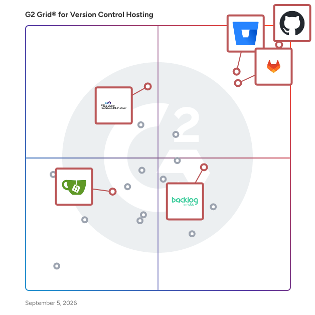 G2 Grid® for Collaborative Development Platforms in Version Control Hosting Software, highlighting the products that define this theme