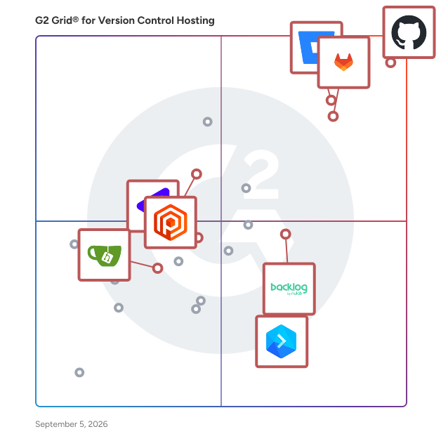 G2 Grid® for On-Premise Deployment in Version Control Hosting Software, highlighting the products that define this theme